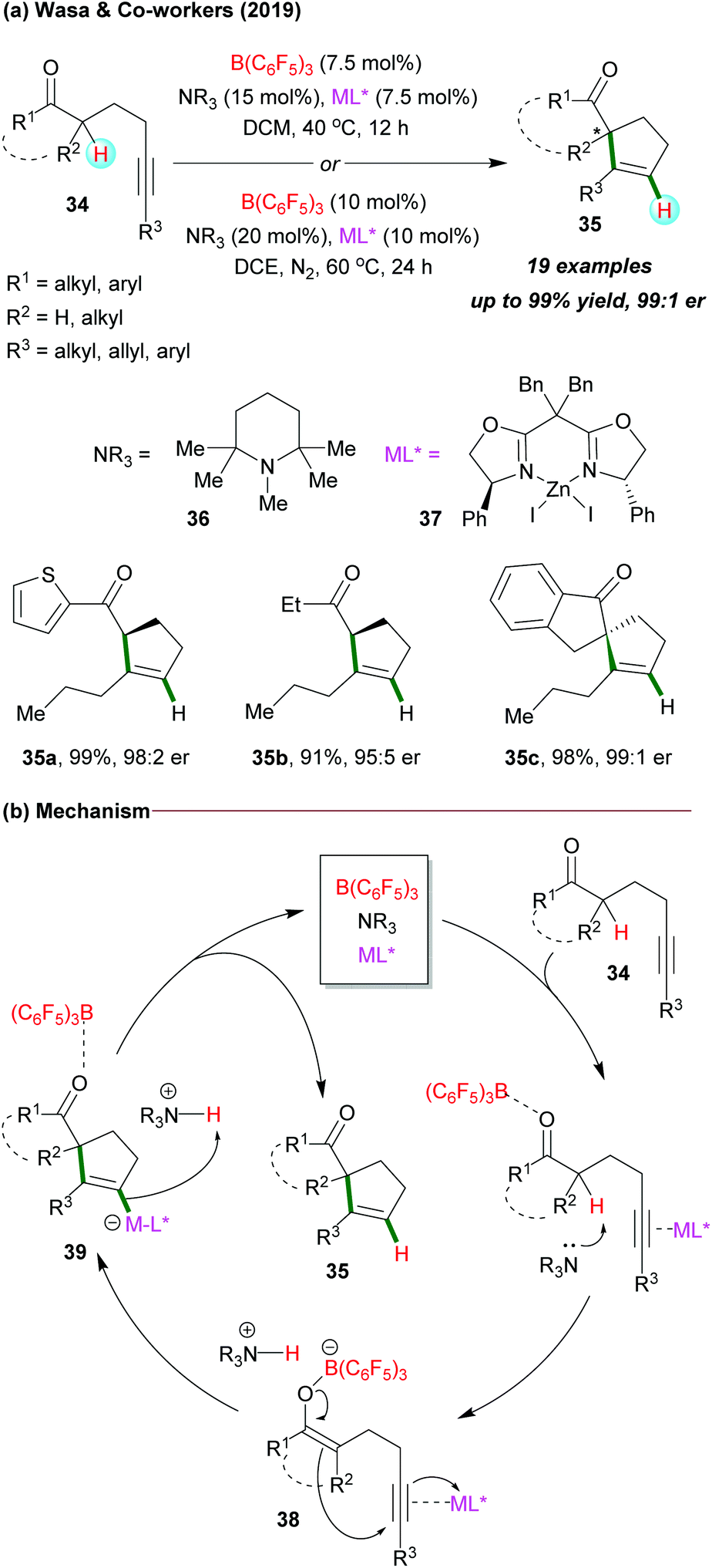 Tris(pentafluorophenyl)borane catalyzed C–C and C–heteroatom bond formation  - Organic & Biomolecular Chemistry (RSC Publishing) DOI:10.1039/D0OB02478C