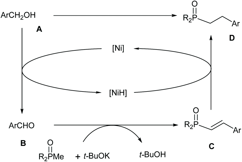 Nickel Catalyzed Coupling Of R 2 P O Me R Aryl Or Alkoxy With Hetero Arylmethyl Alcohols Organic Biomolecular Chemistry Rsc Publishing Doi 10 1039 D1oba