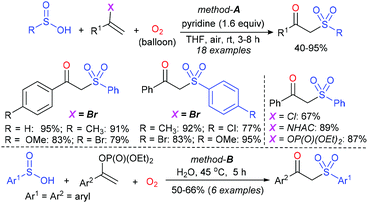 Recent Advances In The Synthesis And Applications Of B Keto Sulfones New Prospects For The Synthesis Of B Keto Thiosulfones Organic Biomolecular Chemistry Rsc Publishing Doi 10 1039 D1obf