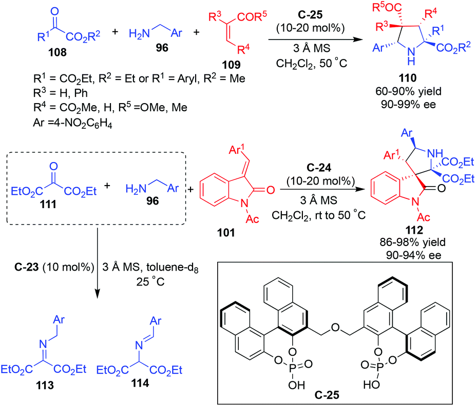 Catalytic Asymmetric Umpolung Reactions Of Imines Via 2 Azaallyl Anion Intermediates Organic Biomolecular Chemistry Rsc Publishing Doi 10 1039 D1obc