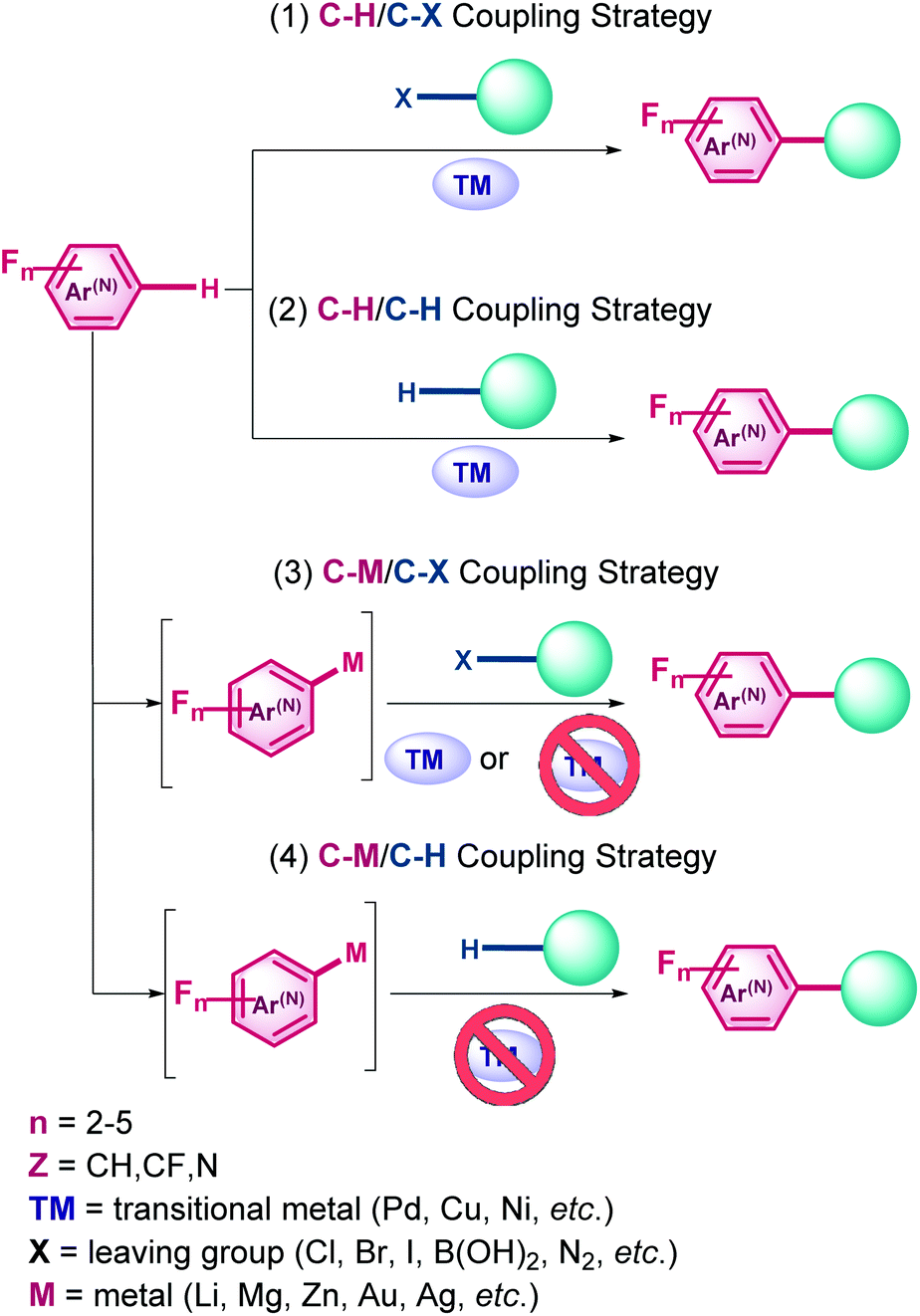 Recent Advances In The Functionalization Of Polyfluoro Aza Aromatics Via C C Coupling Strategies Organic Biomolecular Chemistry Rsc Publishing Doi 10 1039 D1obg