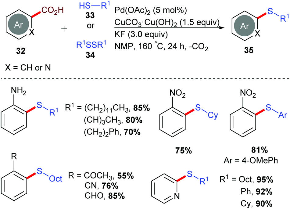 Recent Developments In Decarboxylative C Aryl X Bond Formation From Hetero Aryl Carboxylic Acids Organic Biomolecular Chemistry Rsc Publishing Doi 10 1039 D1obd