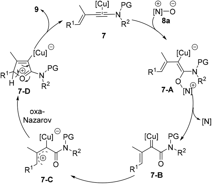 Recent Progress Towards The Transition Metal Catalyzed Nazarov Cyclization Of Alkynes Via Metal Carbenes Organic Biomolecular Chemistry Rsc Publishing Doi 10 1039 D1obk