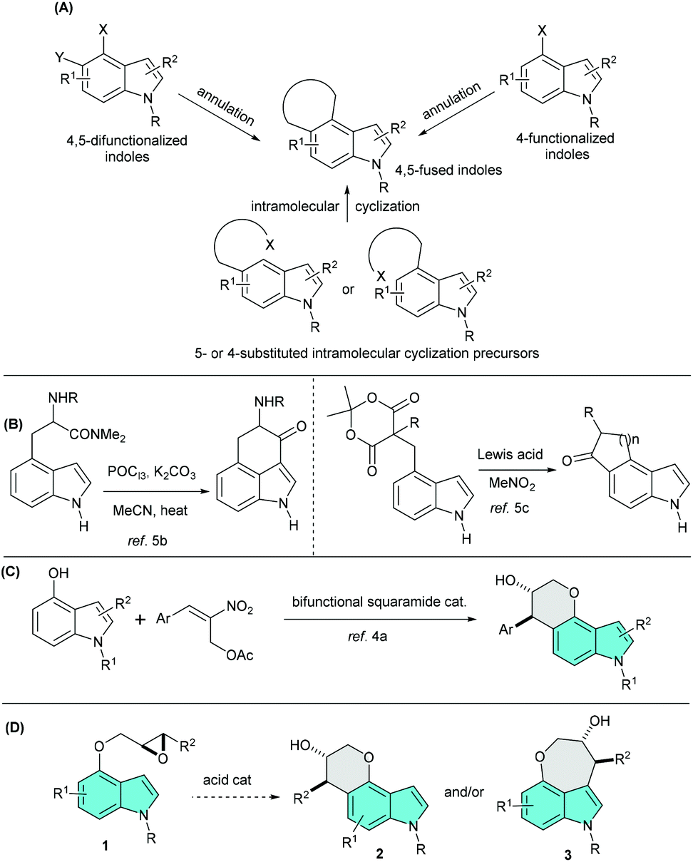 Fused heterocyclic compound indole | PPT