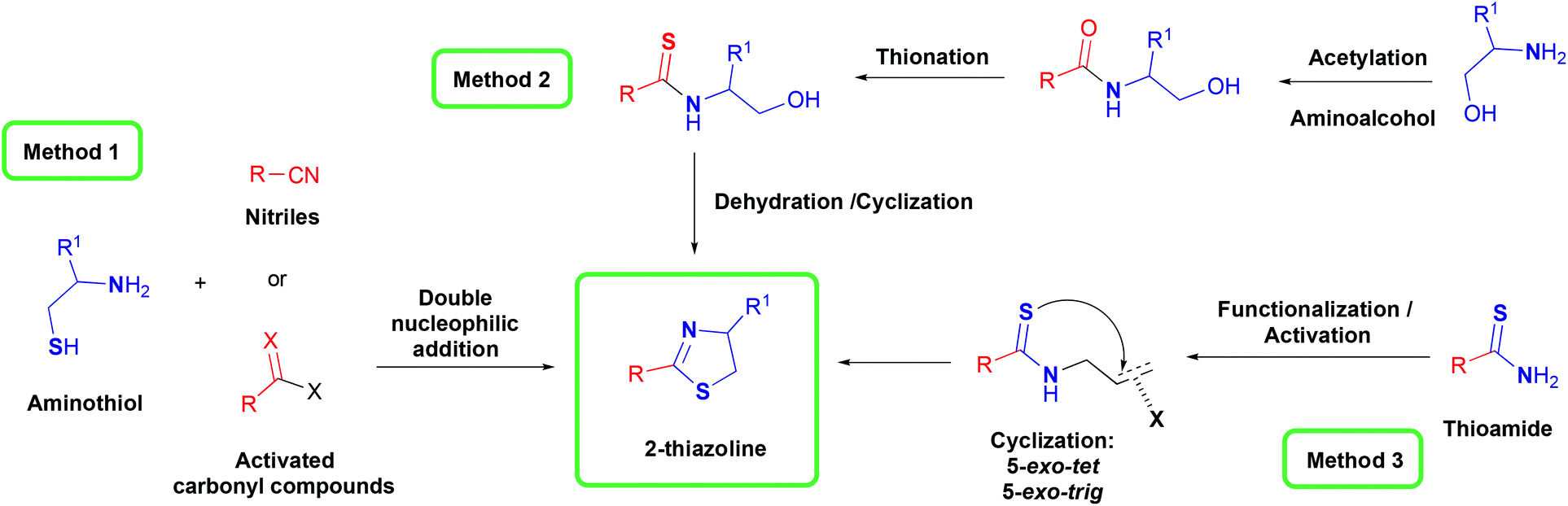 2 Thiazolines An Update On Synthetic Methods And Catalysis Organic Biomolecular Chemistry Rsc Publishing Doi 10 1039 D1obd