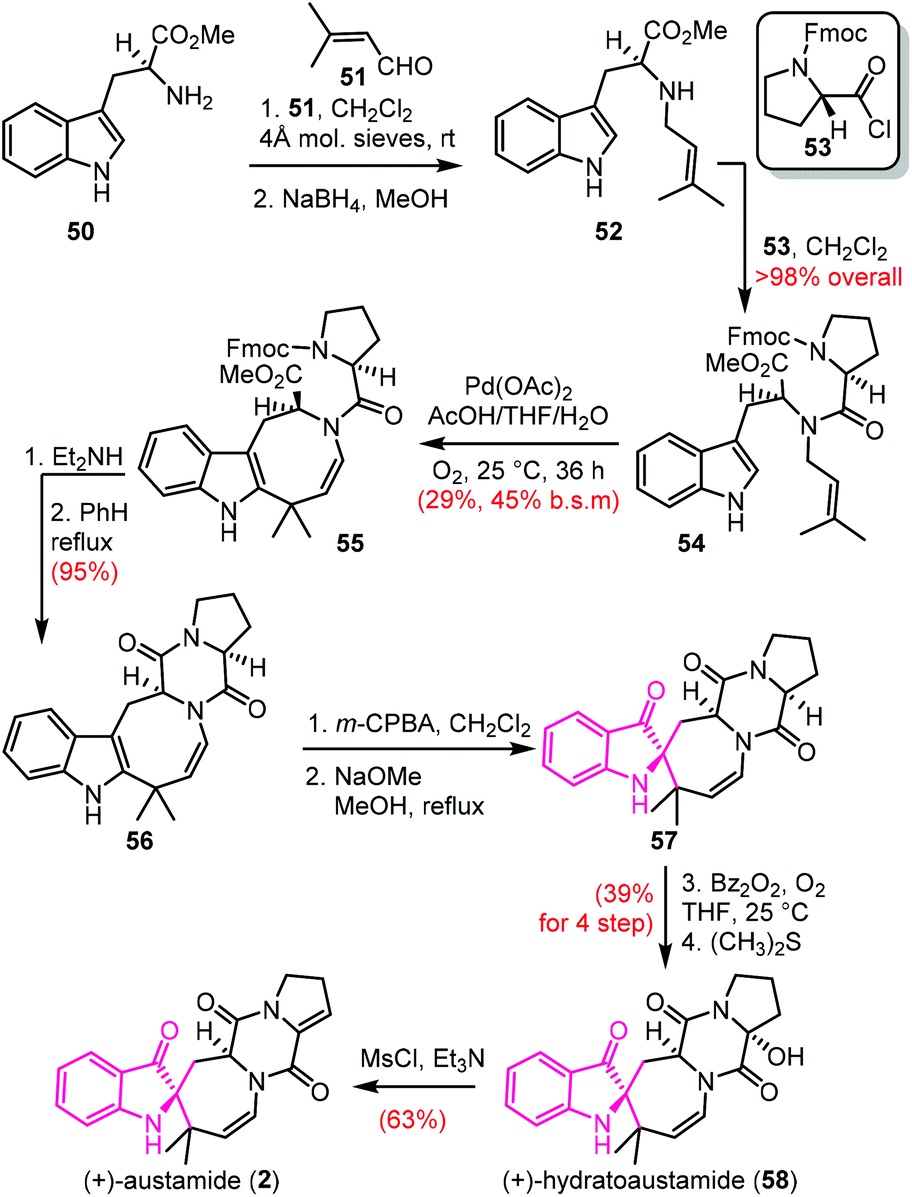Total synthesis of the pseudoindoxyl class of natural products - Organic &  Biomolecular Chemistry (RSC Publishing) DOI:10.1039/D1OB01285A