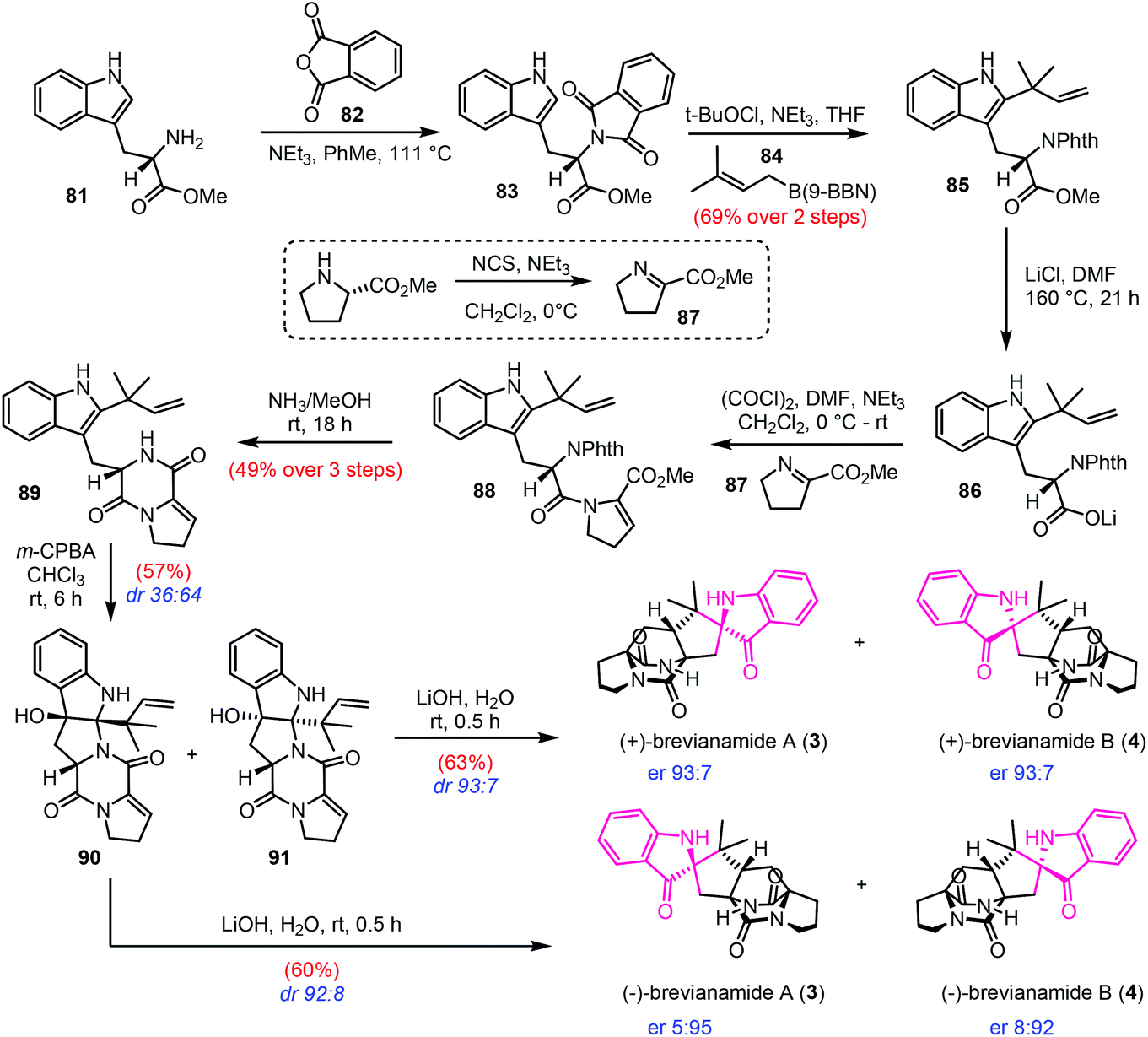 Total synthesis of (-)-ovatolide  The Journal of Organic Chemistry