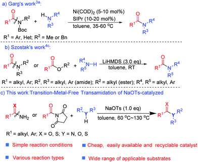 Naots Promoted Transition Metal Free C N Bond Cleavage To Form C X X N O S Bonds Organic Biomolecular Chemistry Rsc Publishing Doi 10 1039 D1oba