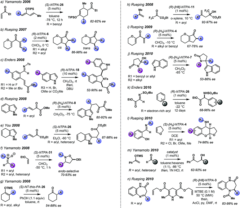 N -Triflylphosphoramides: highly acidic catalysts for asymmetric 