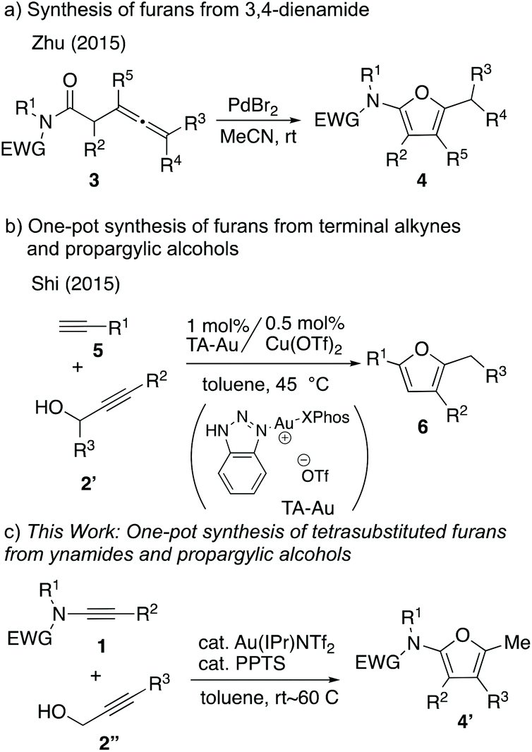 One-pot synthesis of tetrasubstituted 2-aminofurans via Au( i