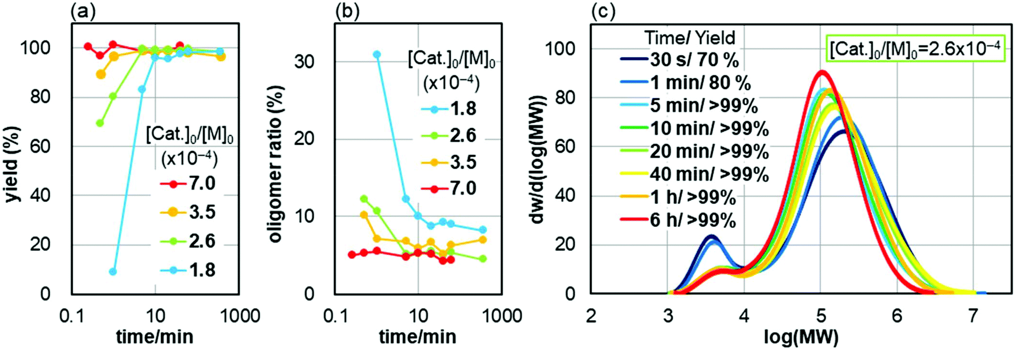 PSA9 初期 融合 Polymerization PSA9 初期 融合 Polymerization PSA9