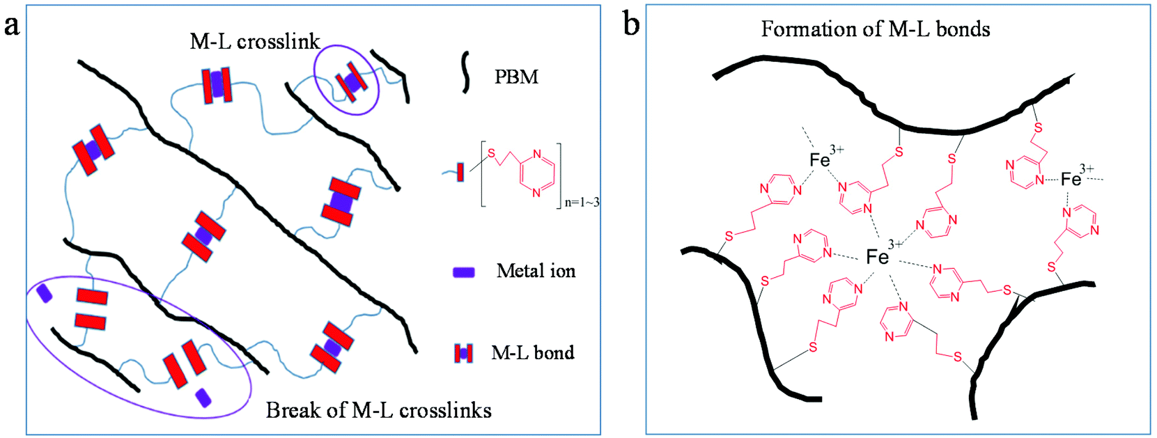 Highly Stretchable And Strong Poly Butylene Maleate Elastomers Via Metal Ligand Interactions Polymer Chemistry Rsc Publishing Doi 10 1039 D0pyc