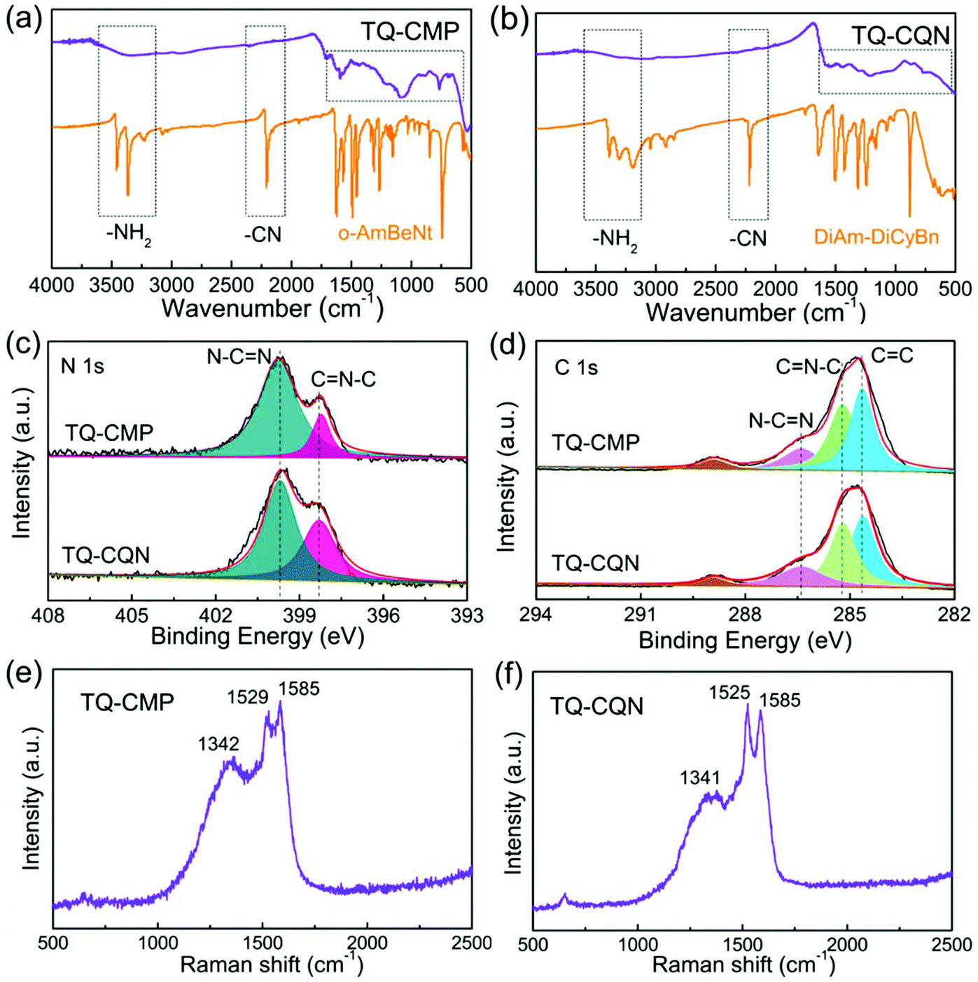 Tricycloquinazoline Containing 3d Conjugated Microporous Polymers And 2d Covalent Quinazoline Networks Microstructure And Conductivity Polymer Chemistry Rsc Publishing Doi 10 1039 D0pyb