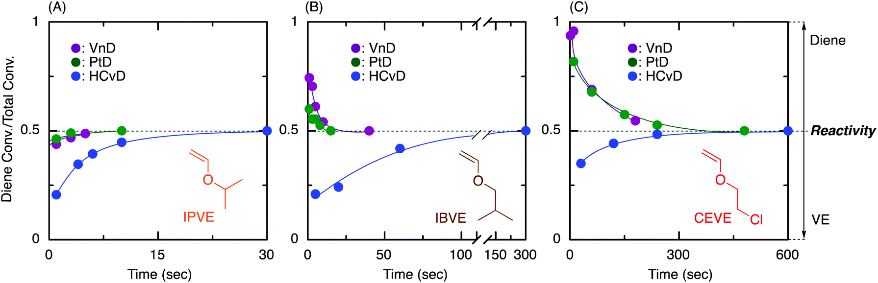 Terpenoid Derived Conjugated Dienes With Exo Methylene And A 6 Membered Ring High Cationic Reactivity Regioselective Living Cationic Polymerization Polymer Chemistry Rsc Publishing Doi 10 1039 D1pyg