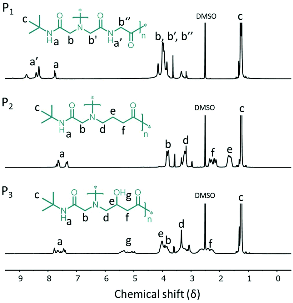 Ugi Four Component Polymerization Of Amino Acid Derivatives A Combinatorial Tool For The Design Of Polypeptoids Polymer Chemistry Rsc Publishing Doi 10 1039 D1pyd