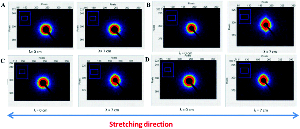 Tough double-network elastomers with slip-rings - Polymer Tough double-network elastomers with slip-rings - Polymer