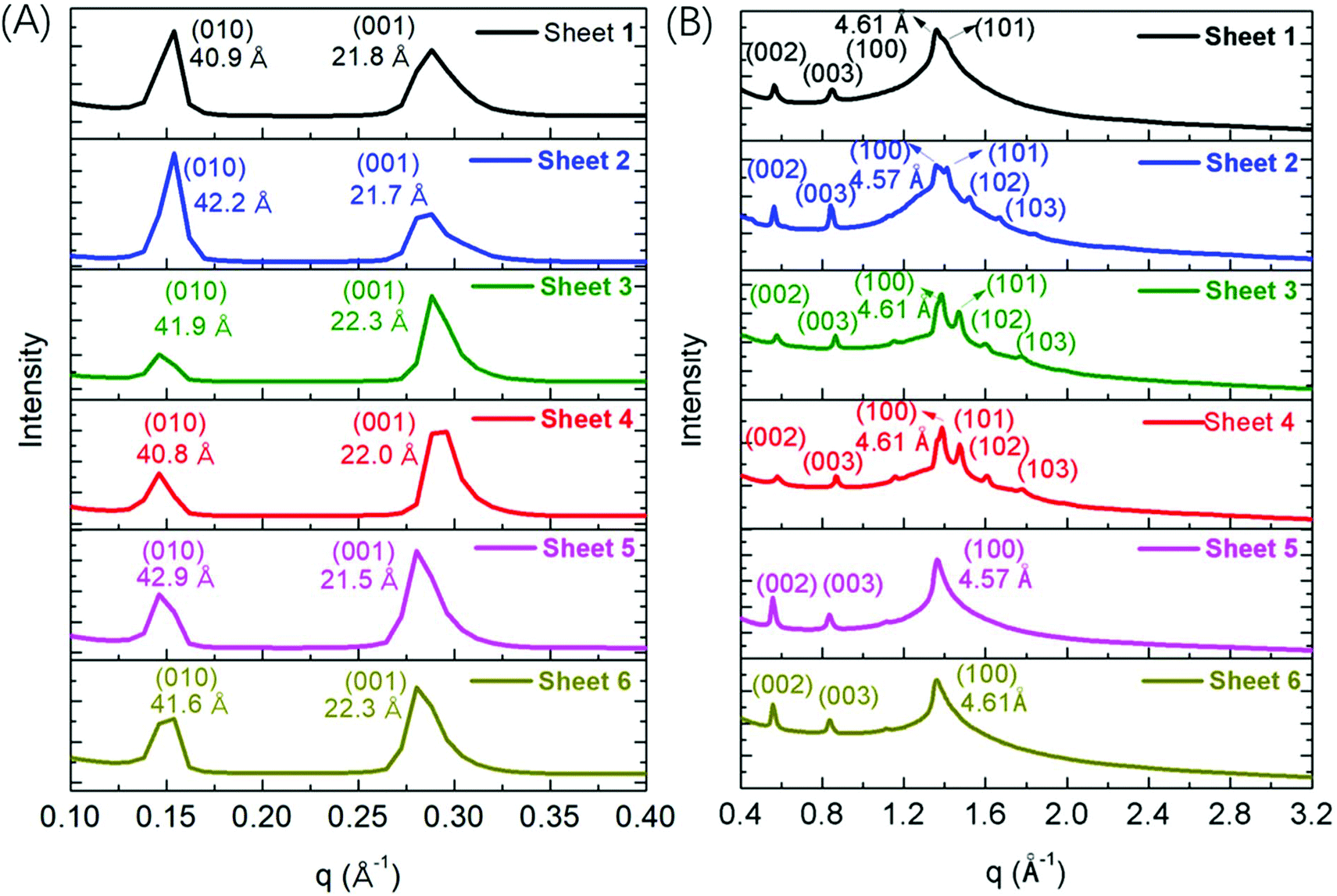 Crystallization and self-assembly of shape-complementary sequence-defined  peptoids - Polymer Chemistry (RSC Publishing) DOI:10.1039/D1PY00426C