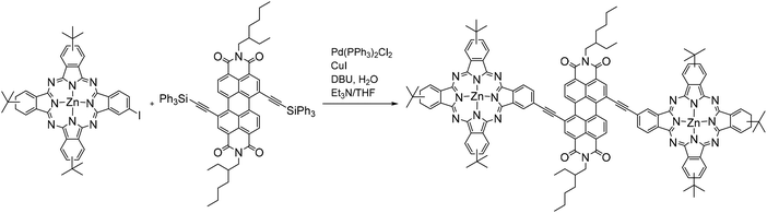 Design, synthesis and use of phthalocyanines as a new class of