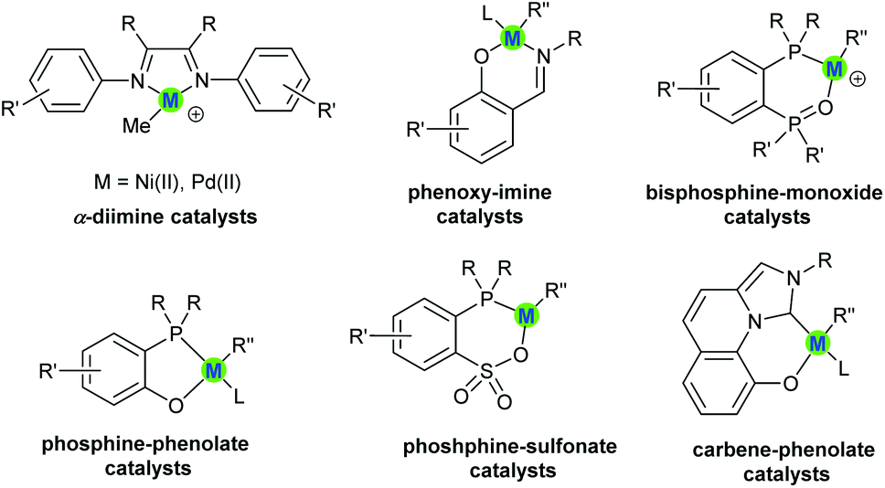 Custom-made polar monomers utilized in nickel and palladium promoted olefin  copolymerization - Polymer Chemistry (RSC Publishing) DOI:10.1039/D1PY00492A