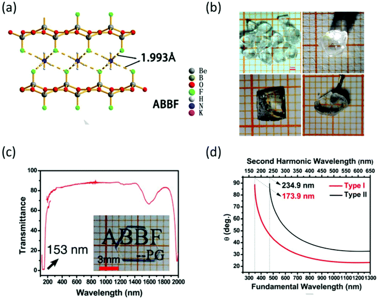 Recent Advances Of Oxyfluorides For Nonlinear Optical Applications Inorganic Chemistry Frontiers Rsc Publishing Doi 10 1039 D0qih