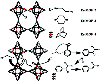 Recent progress in lanthanide metal–organic frameworks and their 