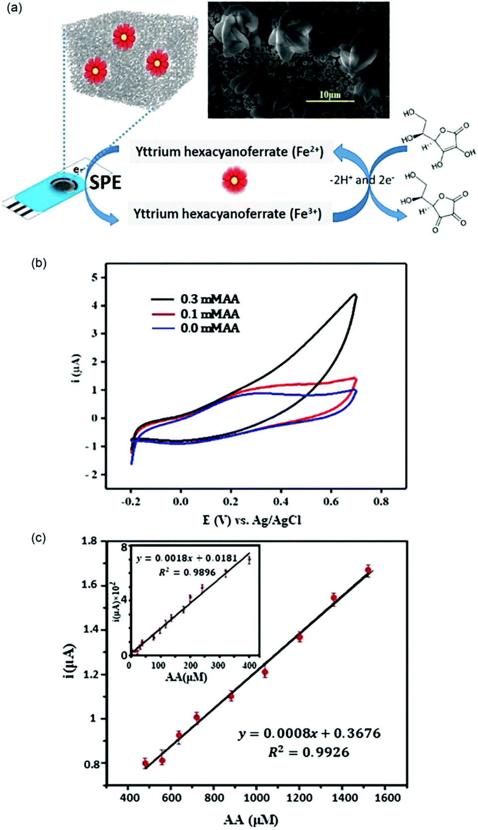 Diverse Physical Functionalities Of Rare Earth Hexacyanidometallate Frameworks And Their Molecular Analogues Inorganic Chemistry Frontiers Rsc Publishing Doi 10 1039 D0qie