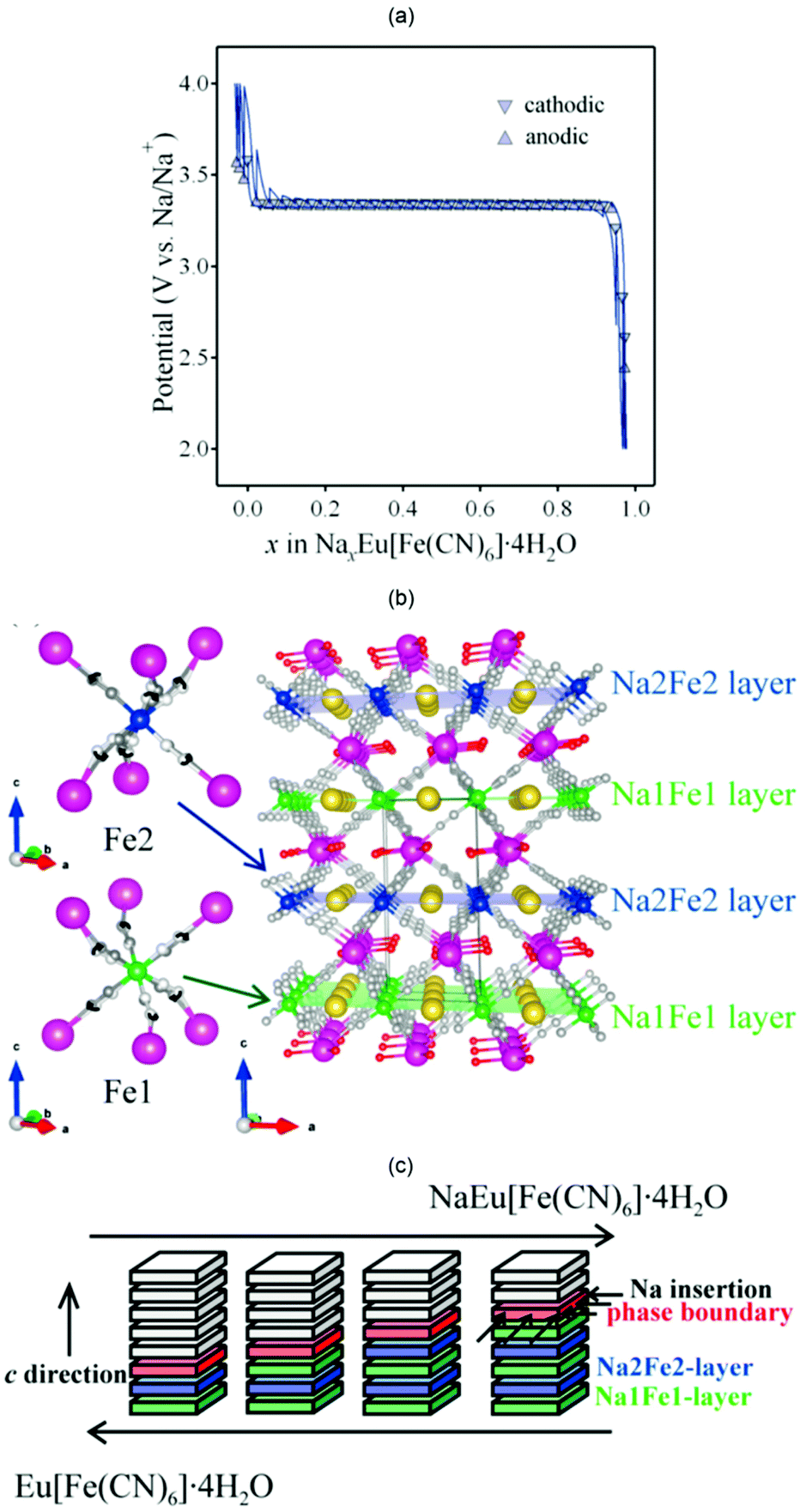 Diverse Physical Functionalities Of Rare Earth Hexacyanidometallate Frameworks And Their Molecular Analogues Inorganic Chemistry Frontiers Rsc Publishing Doi 10 1039 D0qie