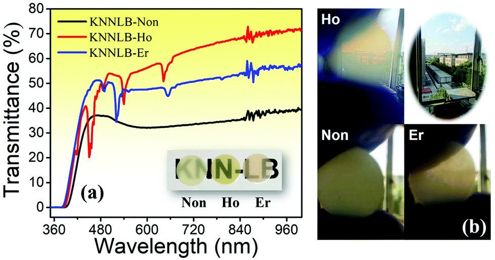 Simultaneously improved transparency, photochromic contrast and 