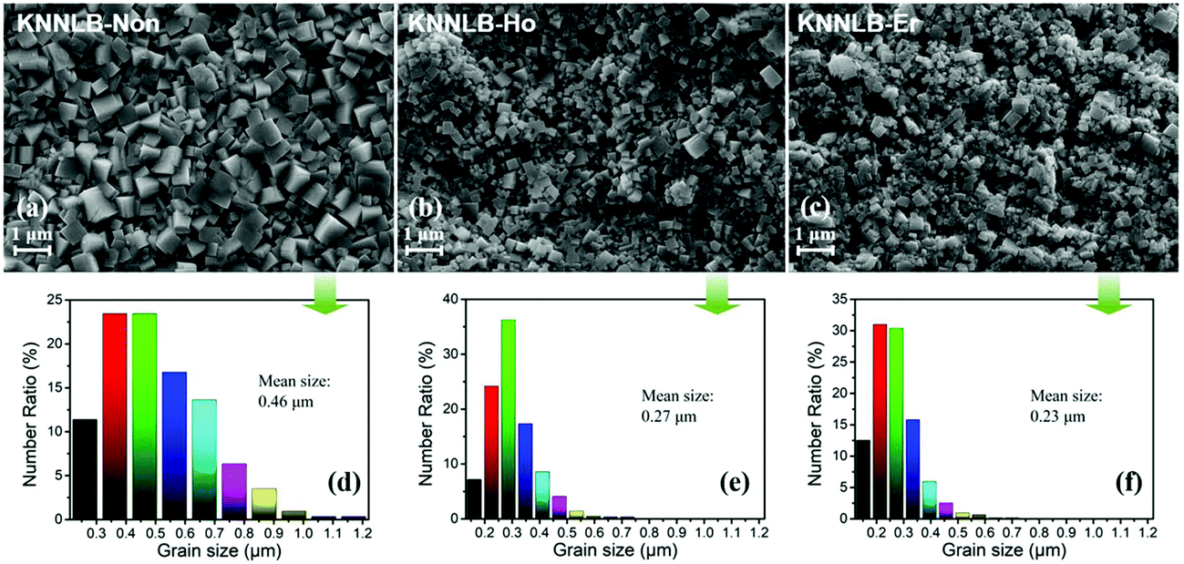 Simultaneously improved transparency, photochromic contrast and 