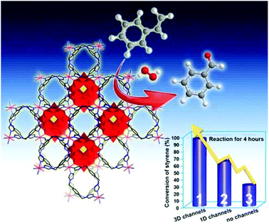 Polyoxometalate-based metal–organic frameworks for heterogeneous