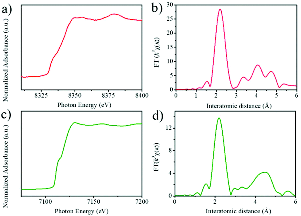 An Fe X Ni 4 X P Y N P Co Doped Carbon Nanotube Composite As A Bifunctional Electrocatalyst For Oxygen And Hydrogen Electrode Reactions Inorganic Chemistry Frontiers Rsc Publishing Doi 10 1039 D0qig