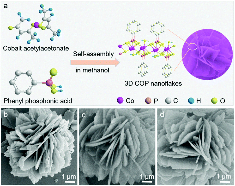 Calcination activation of three-dimensional cobalt organic 