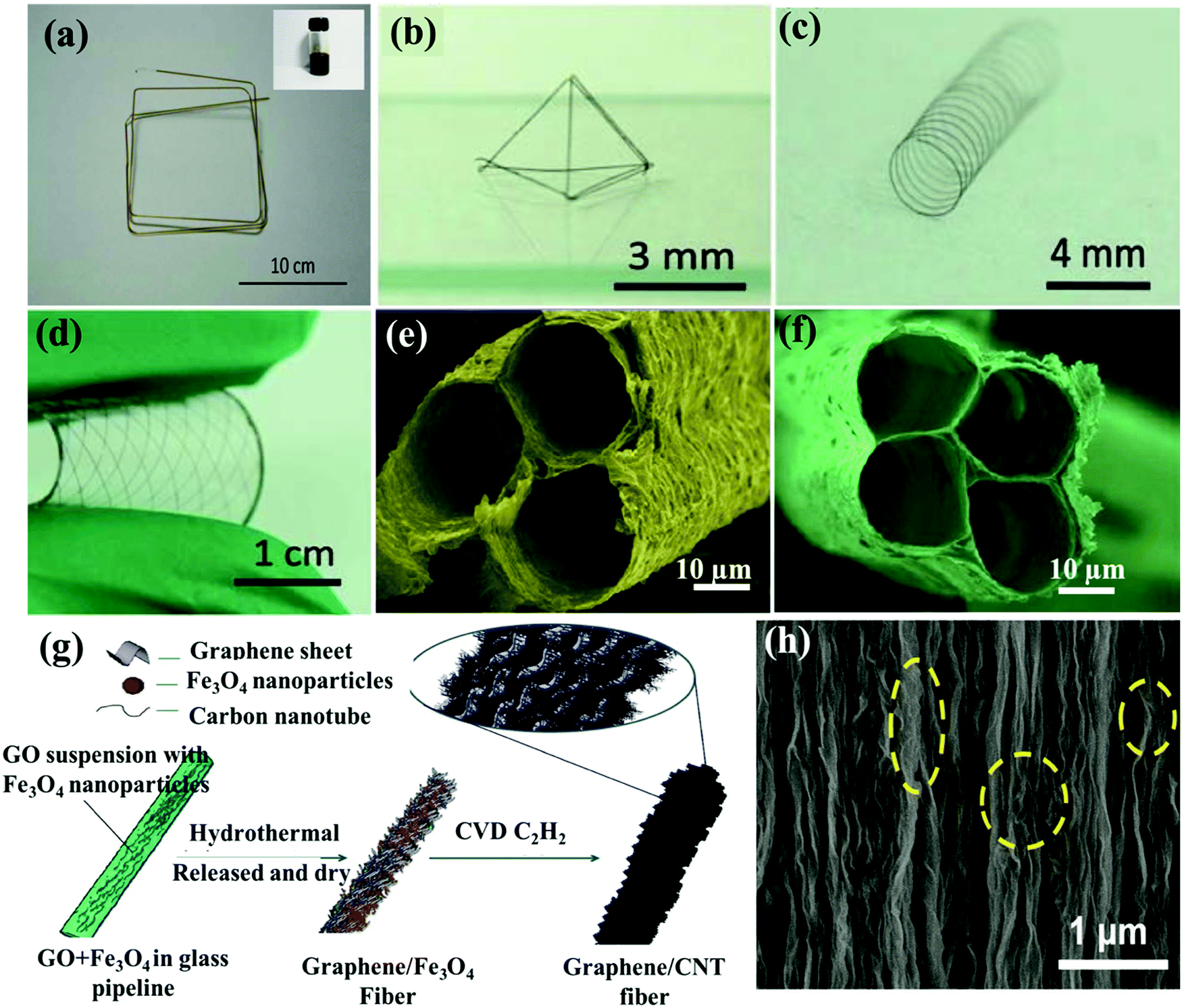 Graphene-based flexible all-solid-state supercapacitors 