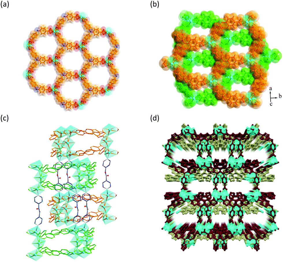 Dual Functionalization Actuated Trimodal Attribute In An Ultra Robust Mof Exceptionally Selective Capture And Effectual Fixation Of Co 2 With Fast Re Materials Chemistry Frontiers Rsc Publishing Doi 10 1039 D0qmh