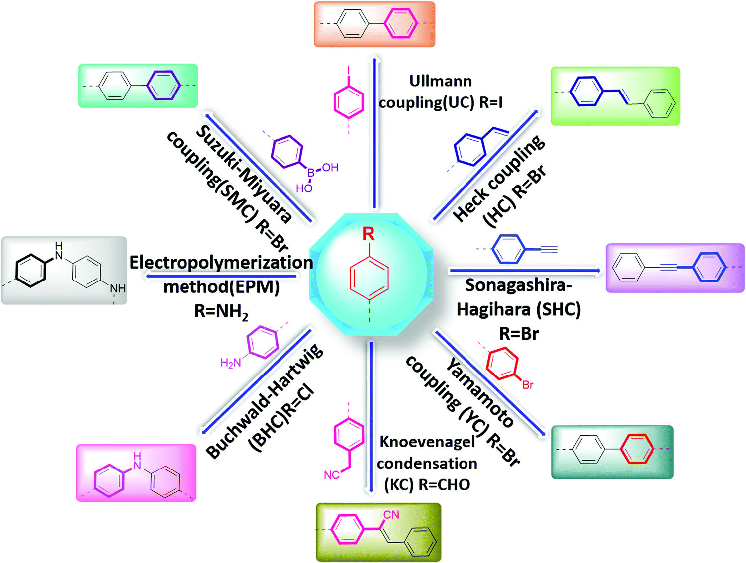 Structure Property Function Relationship Of Fluorescent Conjugated Microporous Polymers Materials Chemistry Frontiers Rsc Publishing Doi 10 1039 D0qmb
