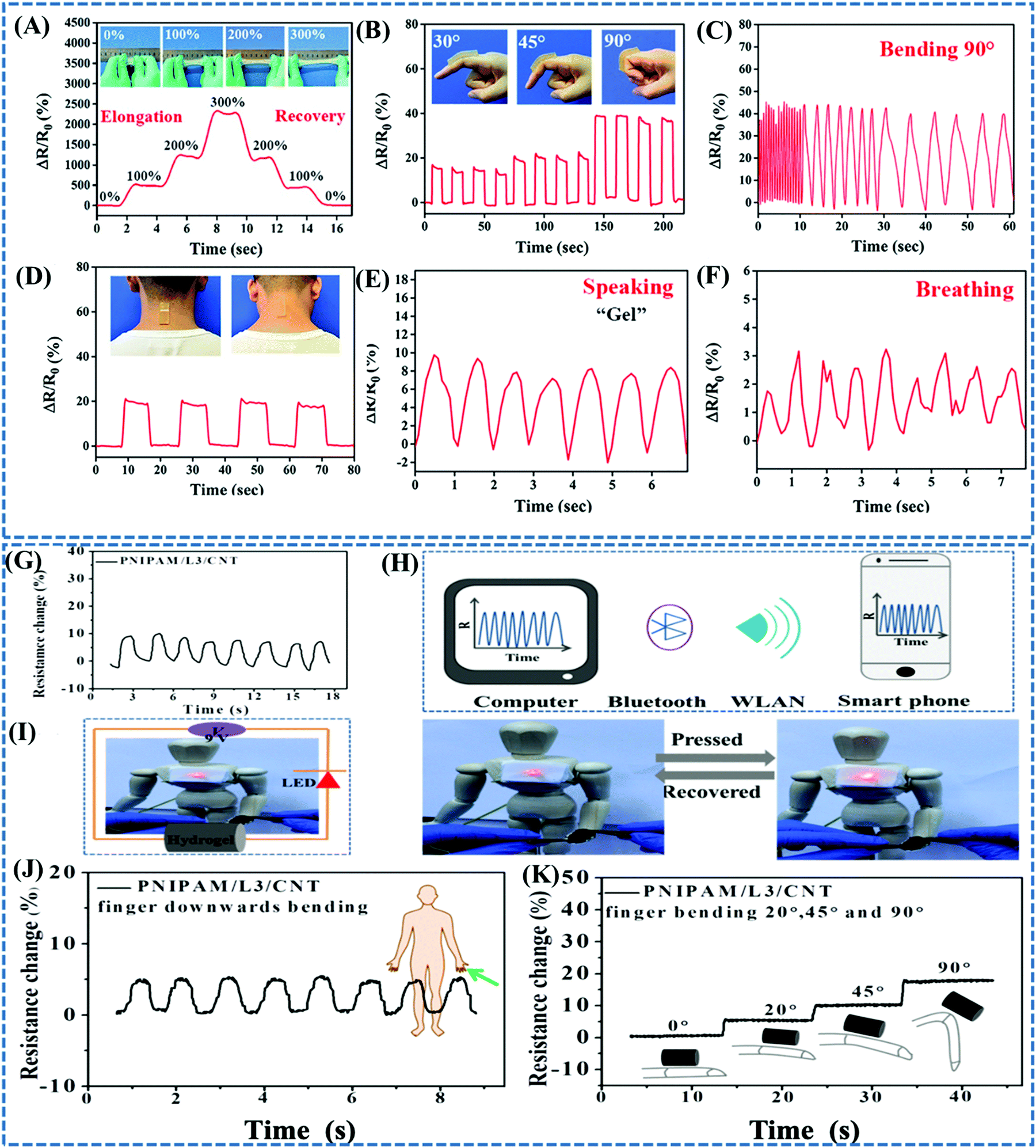 Stimuli-responsive conductive hydrogels: design, properties, and applications - Materials Chemistry Frontiers (RSC Publishing) DOI:10.1039/D0QM00868K Stimuli-responsive conductive hydrogels: design, properties, and applications - Materials Chemistry Frontiers (RSC Publishing) DOI:10.1039/D0QM00868K