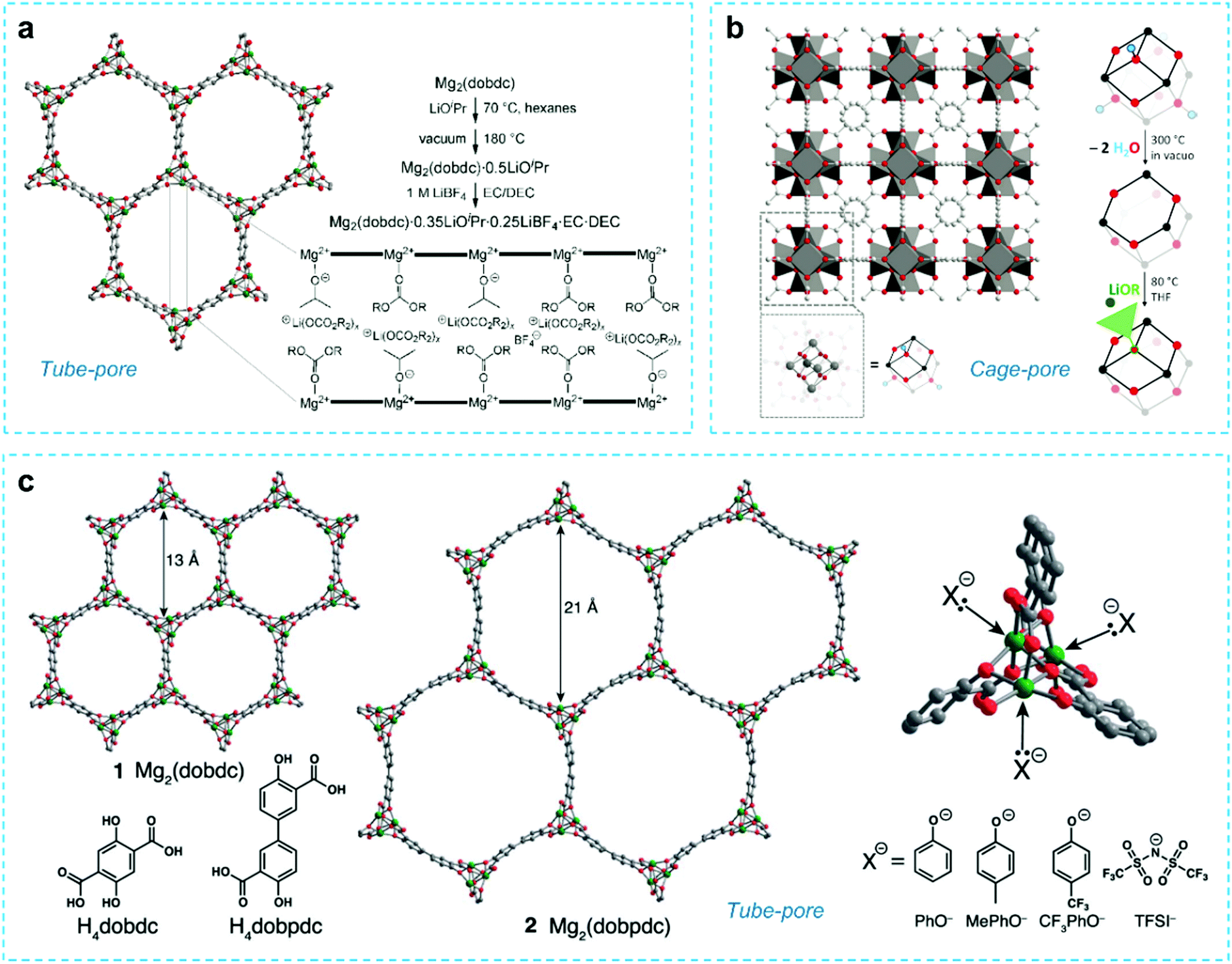 The recent progress and perspectives on metal- and covalent 
