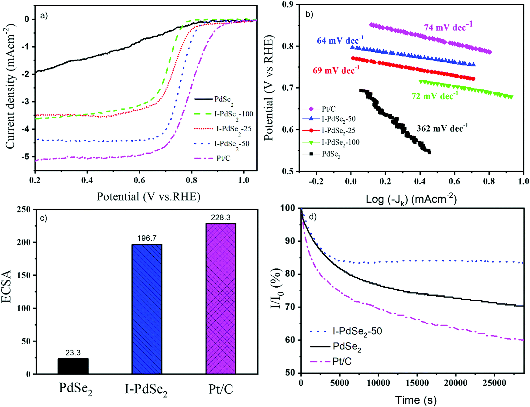 Two-dimensional palladium diselenide for the oxygen