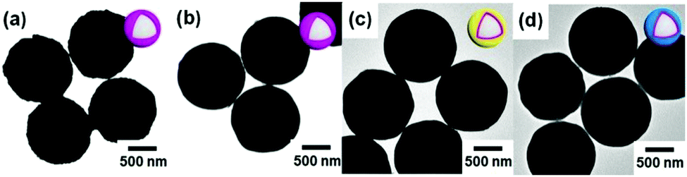 Rational manufacture of yolk–shell and core–shell metal oxide