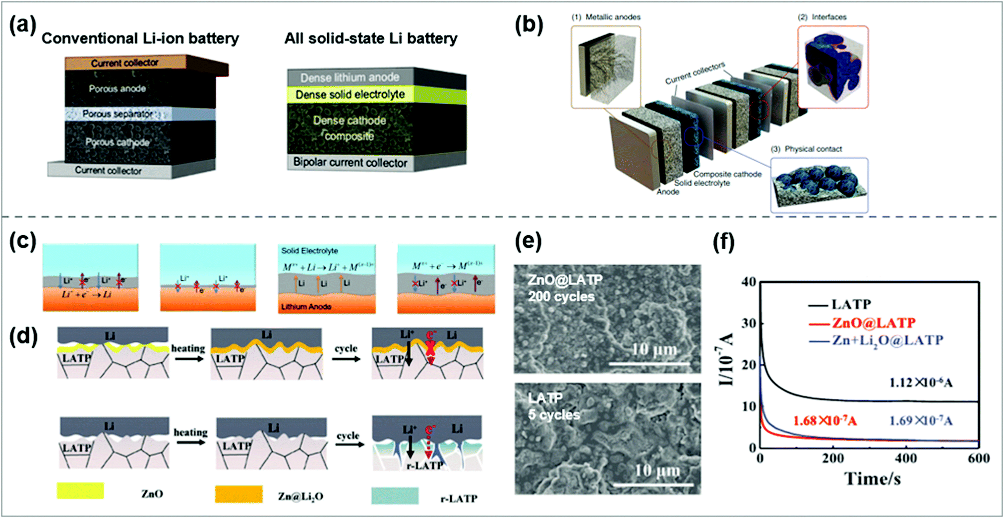 A Renewable Future A Prehensive Perspective From Materials To Systems For Next Generation Batteries Materials Chemistry Frontiers Rsc Publishing Doi 10 1039 D1qm00071c