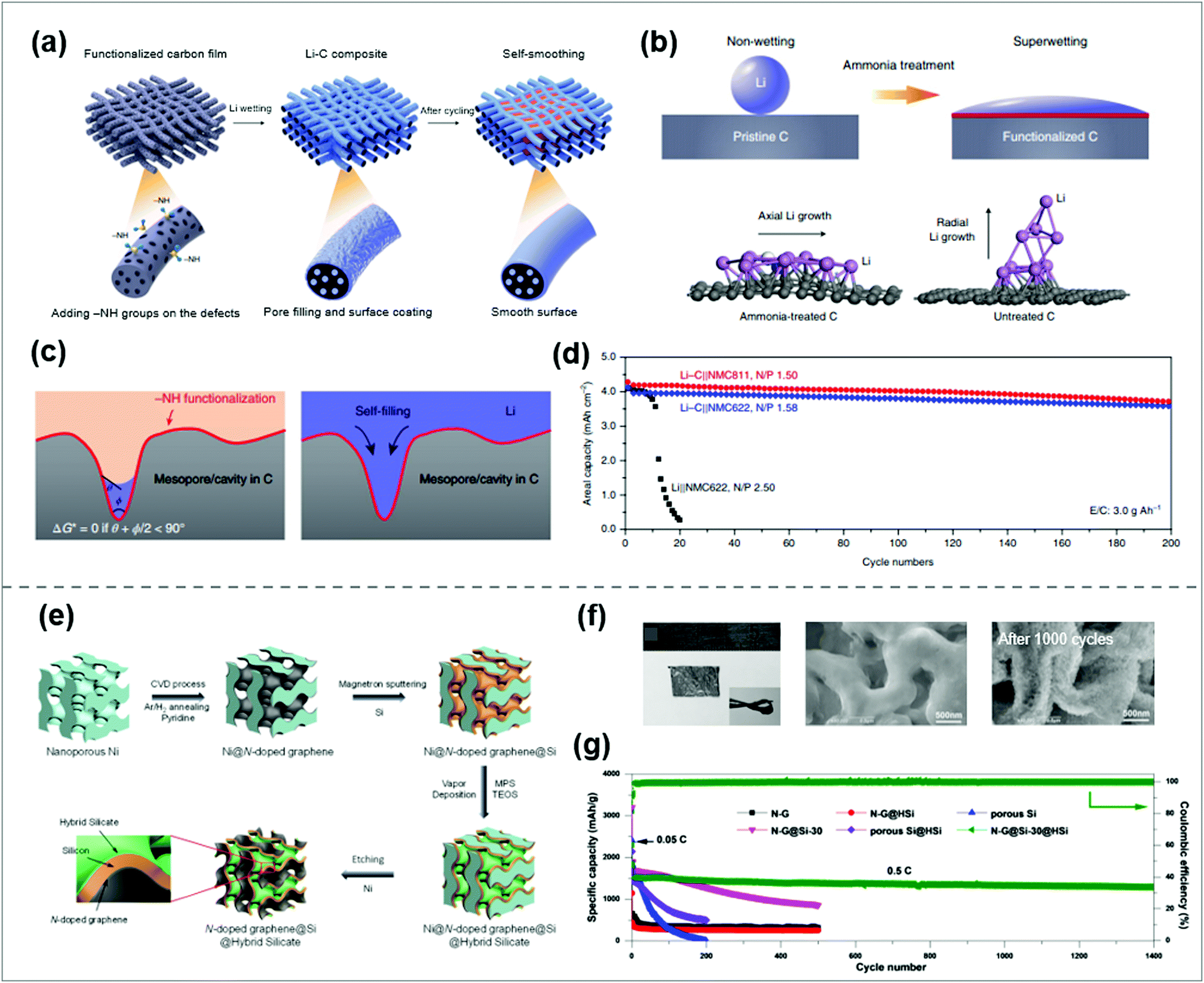 A Renewable Future A Prehensive Perspective From Materials To Systems For Next Generation Batteries Materials Chemistry Frontiers Rsc Publishing Doi 10 1039 D1qm00071c