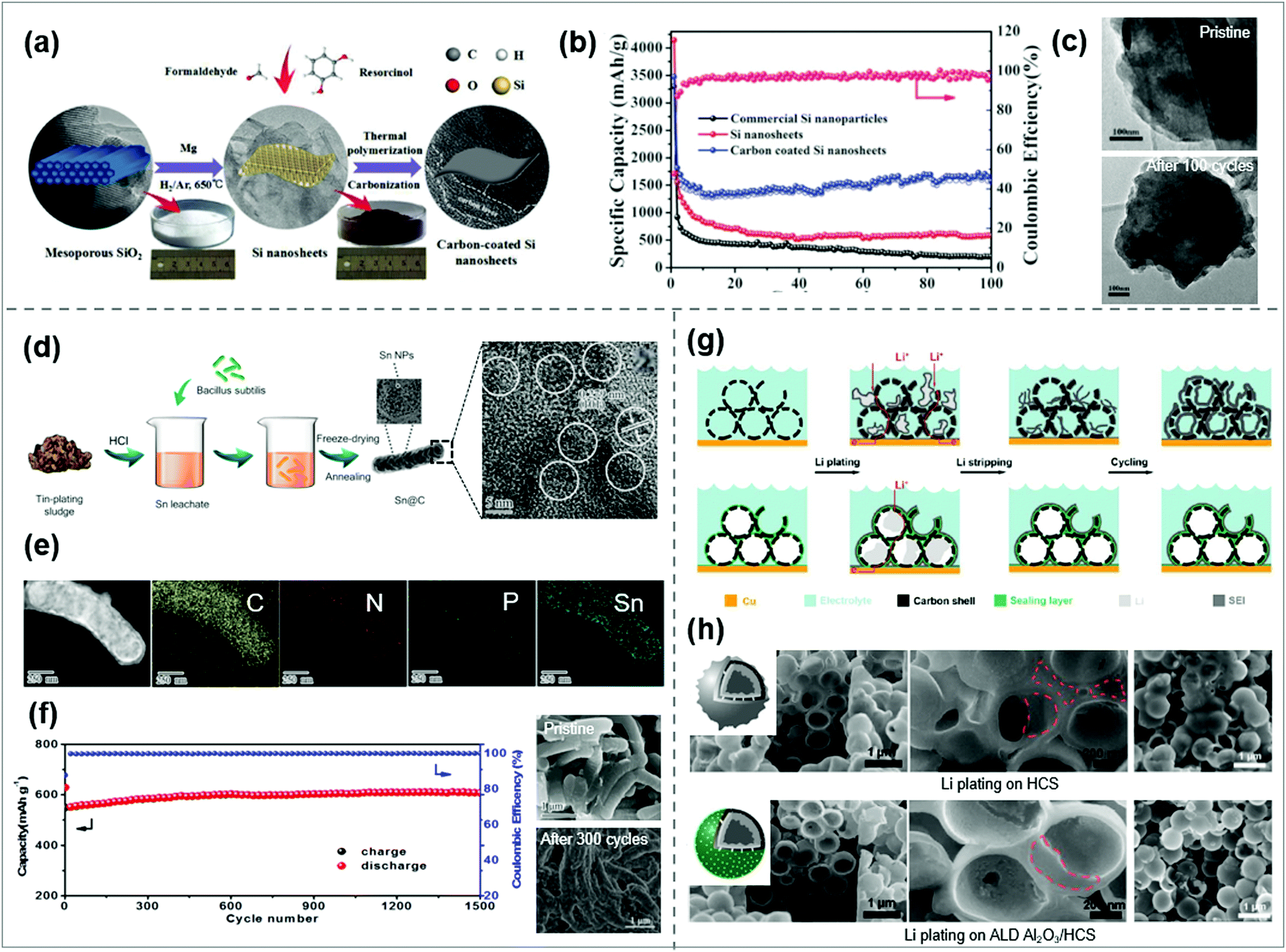 A Renewable Future A Prehensive Perspective From Materials To Systems For Next Generation Batteries Materials Chemistry Frontiers Rsc Publishing Doi 10 1039 D1qm00071c