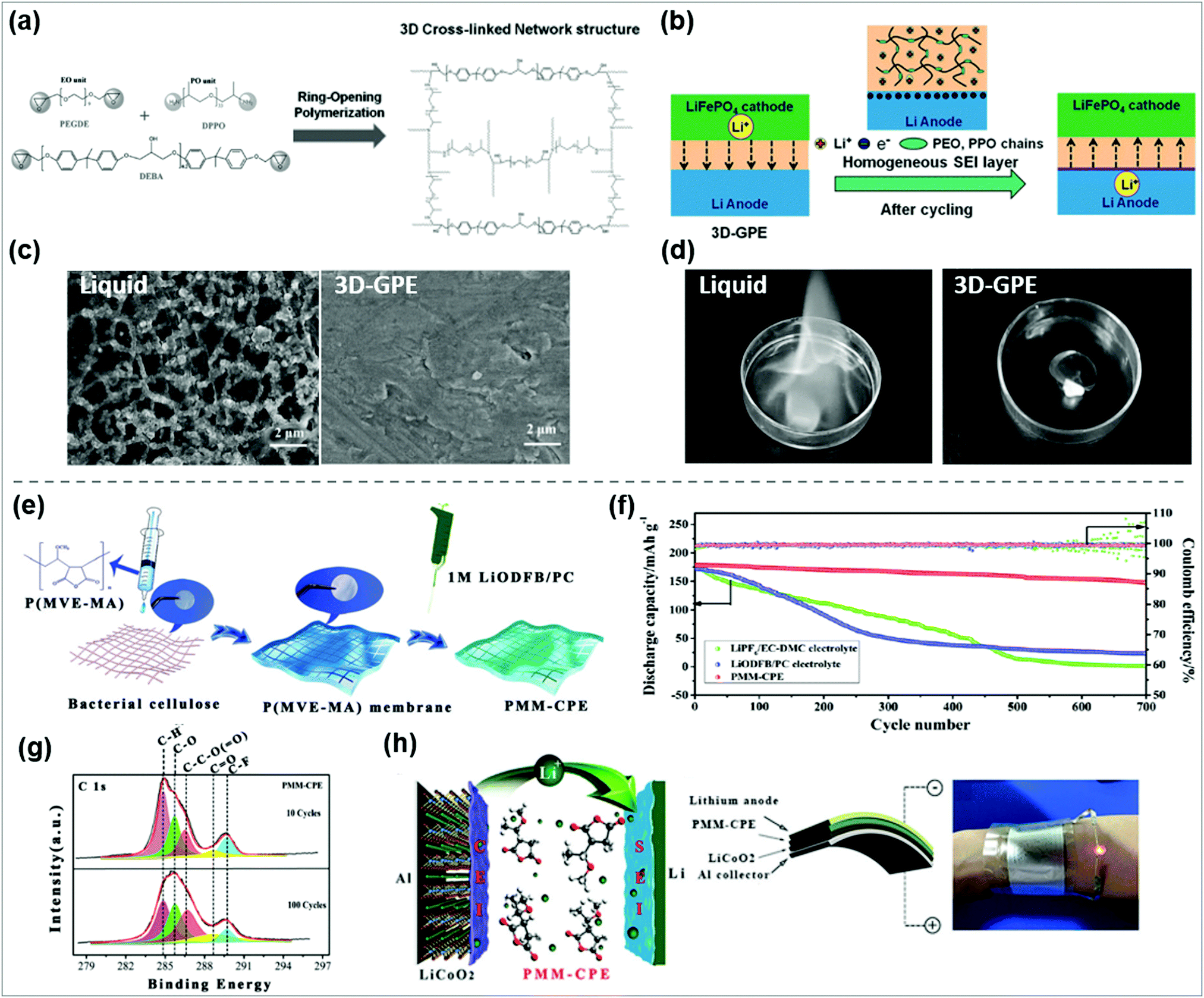 A Renewable Future A Prehensive Perspective From Materials To Systems For Next Generation Batteries Materials Chemistry Frontiers Rsc Publishing Doi 10 1039 D1qm00071c