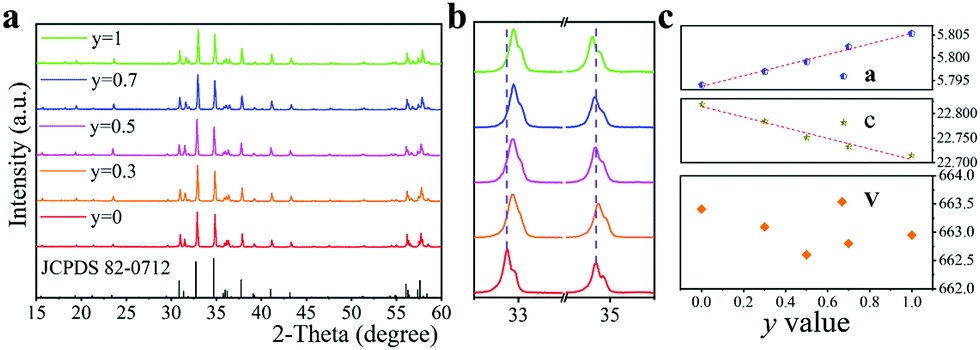 Site Engineering Strategy Toward Enhanced Luminescence Thermostability Of A Cr 3 Doped Broadband Nir Phosphor And Its Application Materials Chemistry Frontiers Rsc Publishing Doi 10 1039 D1qmh