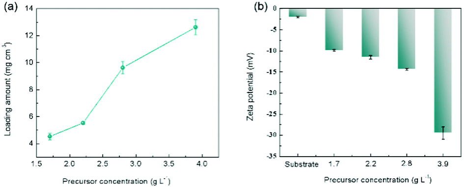 In Situ Growth Of A Tubular Mos 2 Membrane On A Ceramic Tube With Improved Organic Solvent Nanofiltration Performance Materials Chemistry Frontiers Rsc Publishing Doi 10 1039 D1qmc