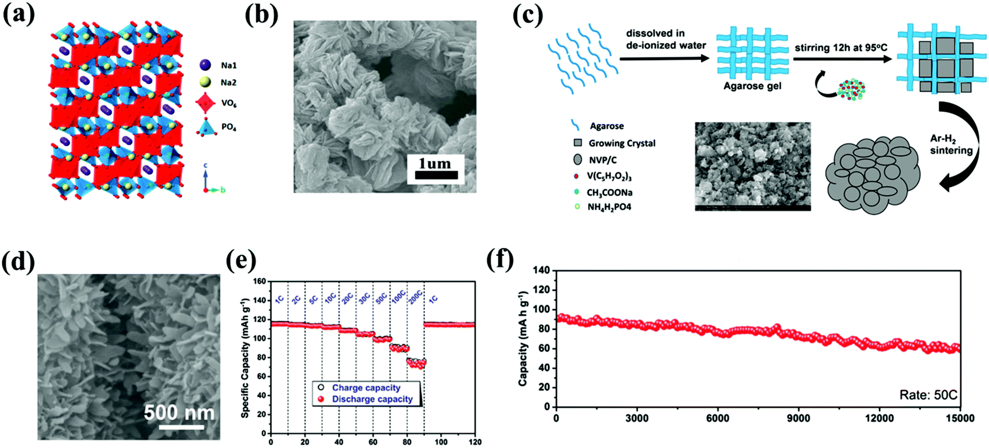 Recent progress of emerging cathode materials for sodium ion 