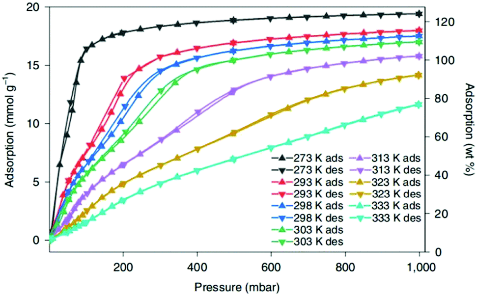 https://pubs.rsc.org/image/article/2021/QM/d1qm00516b/d1qm00516b-f3_hi-res.gif