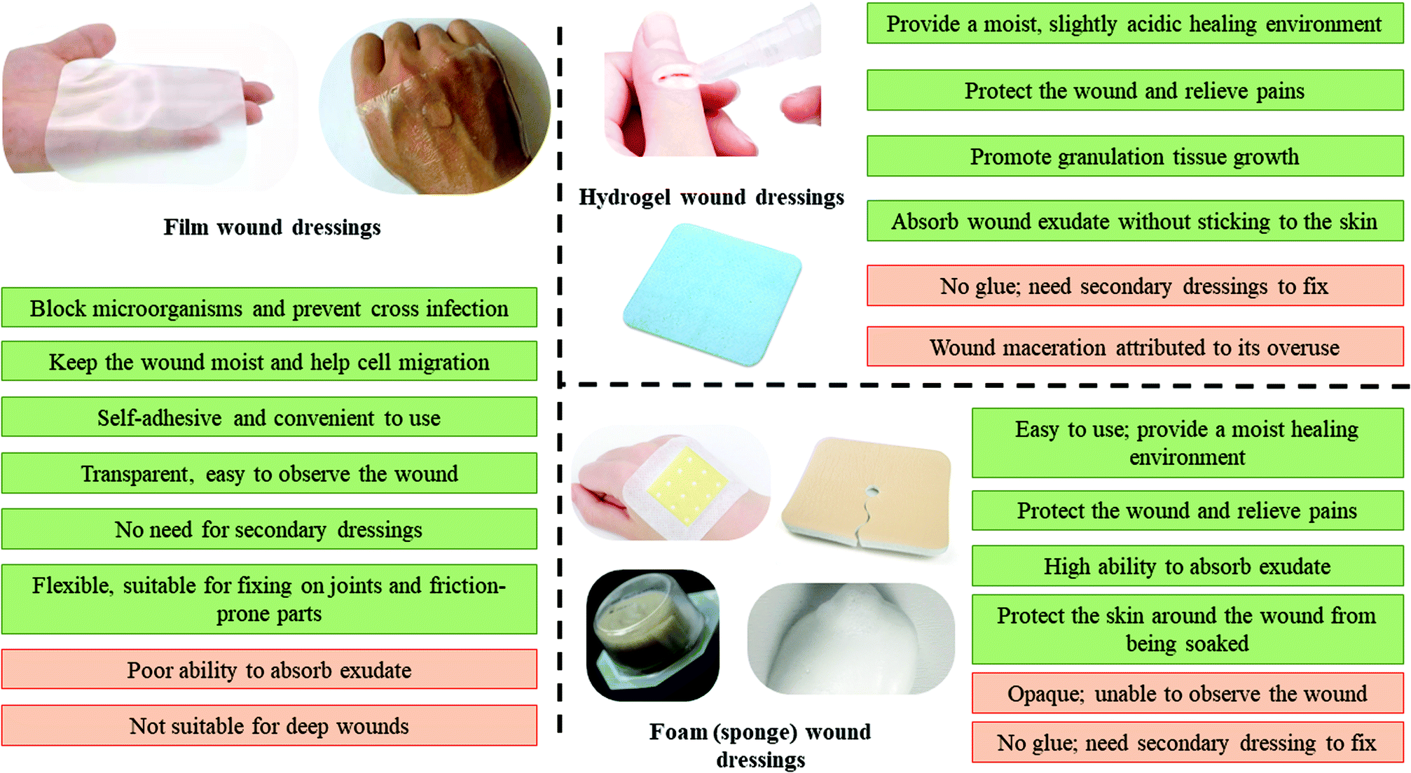 Marine polysaccharides: green and recyclable resources as wound dressings -  Materials Chemistry Frontiers (RSC Publishing) DOI:10.1039/D1QM00561H