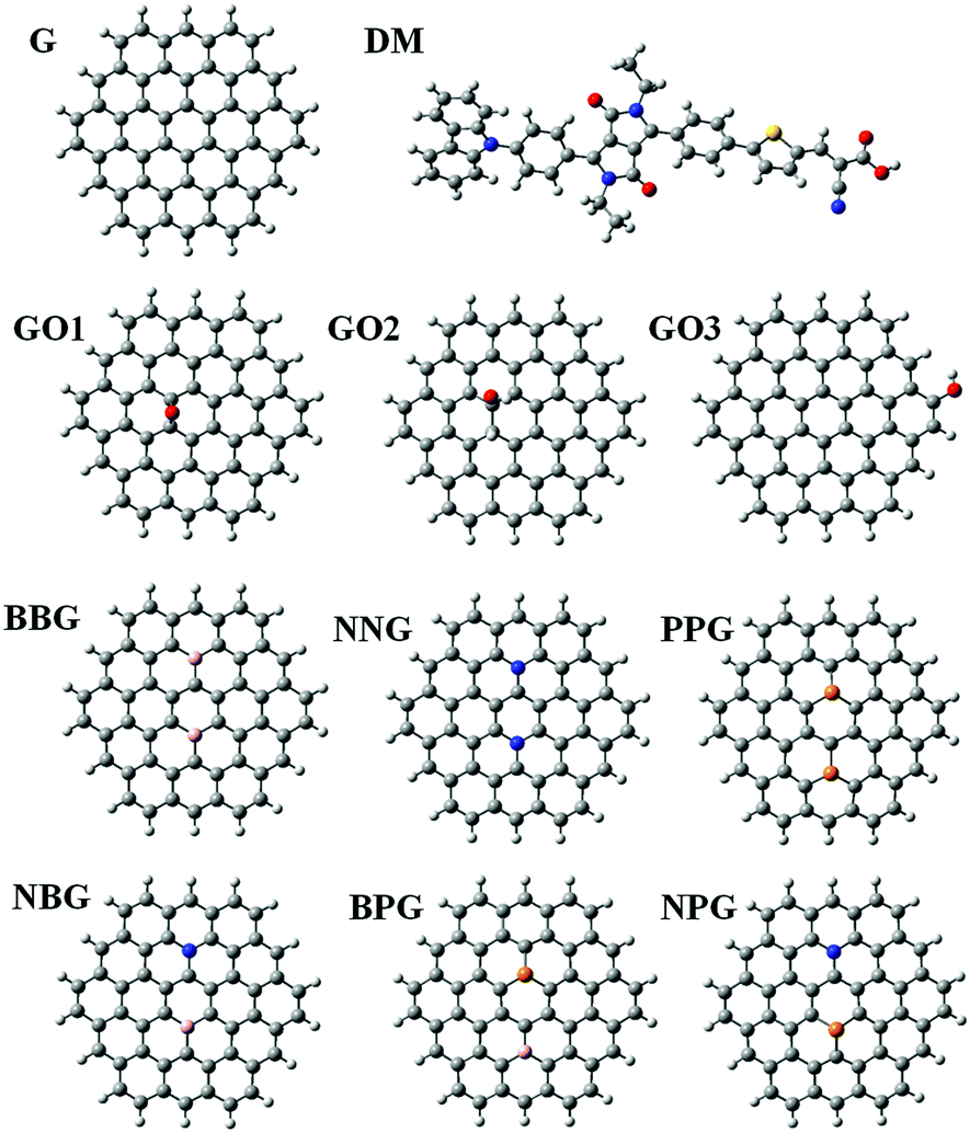 Boosting The Photoelectric Conversion Efficiency Of Dsscs Through Graphene Quantum Dots Insights From Theoretical Study Materials Chemistry Frontiers Rsc Publishing Doi 10 1039 D1qmd Boosting The Photoelectric Conversion Efficiency Of Dsscs Through Graphene Quantum Dots Insights From Theoretical Study Materials Chemistry Frontiers Rsc Publishing Doi 10 1039 D1qmd