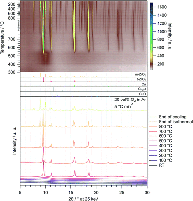 image file: d1qm00641j-f2.tif